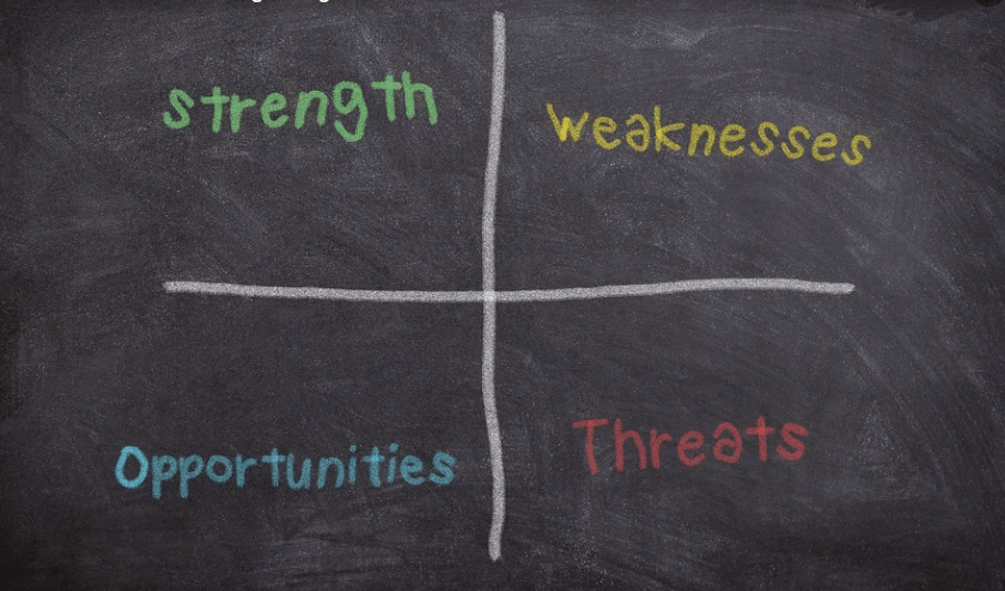 HOW TO DO PERFECT SWOT&nbsp;ANALYSIS